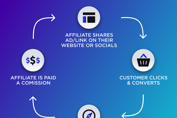 PSA - Beware of paid "affiliate marketing" technology review sites!