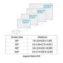 BenQ AK700ST Short-Throw 4K 4000 Lumens Laser Projector