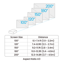 BenQ AH30ST | 3000lm Short Throw 1080P LED Golf Projector