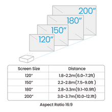 BenQ AH700ST | 4000lm Short Throw 1080P Laser Golf Projector