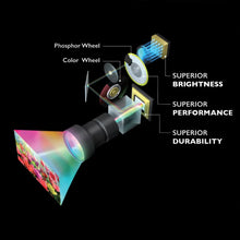 BenQ LK936ST Short-Throw 4K 5100 Lumens Laser Projector